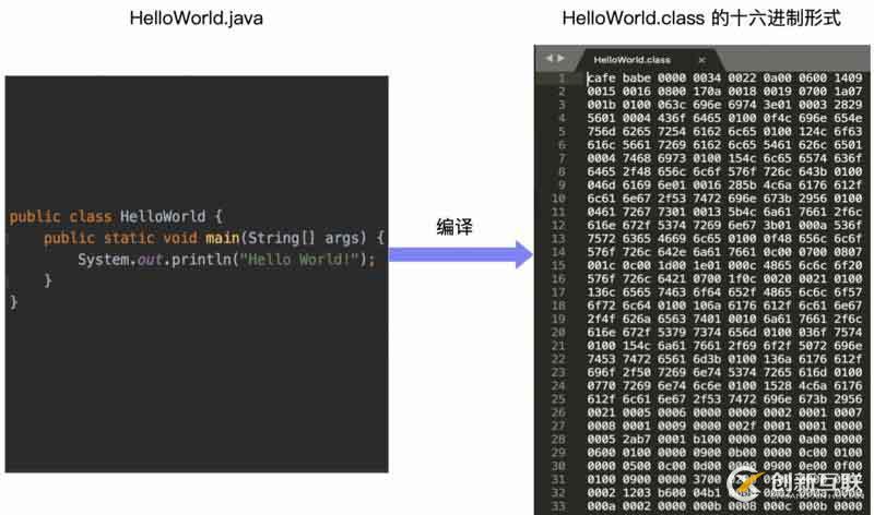 一文搞懂 JVM 架構(gòu)和運行時數(shù)據(jù)區(qū) (內(nèi)存區(qū)域)