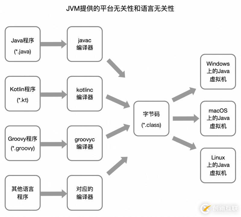 一文搞懂 JVM 架構(gòu)和運行時數(shù)據(jù)區(qū) (內(nèi)存區(qū)域)