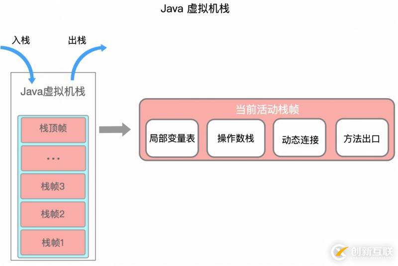 一文搞懂 JVM 架構(gòu)和運行時數(shù)據(jù)區(qū) (內(nèi)存區(qū)域)