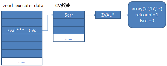 怎么在php中的foreach問題進行處理