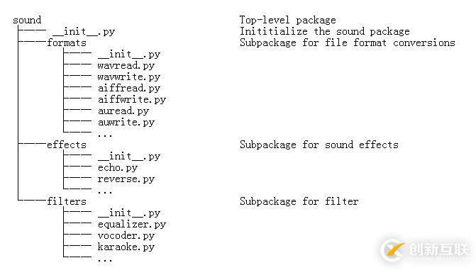 python學(xué)習(xí)之模塊與包