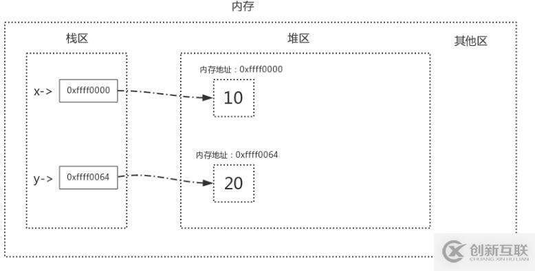 Python語(yǔ)法垃圾回收機(jī)制原理解析