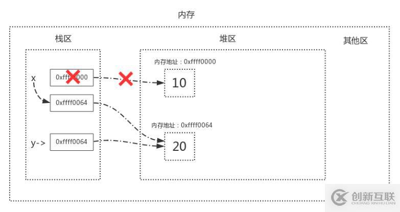 Python語(yǔ)法垃圾回收機(jī)制原理解析