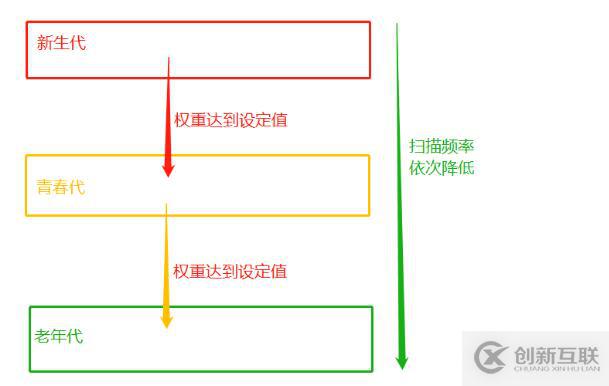 Python語(yǔ)法垃圾回收機(jī)制原理解析