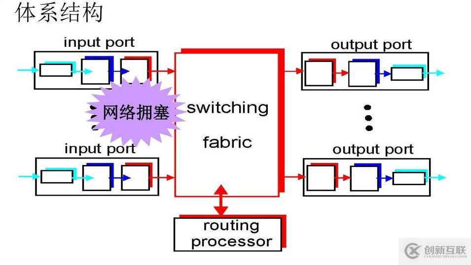 Gitlab的部署和使用？