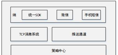 58到家多端消息整合之路