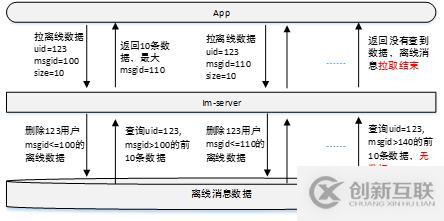 58到家多端消息整合之路