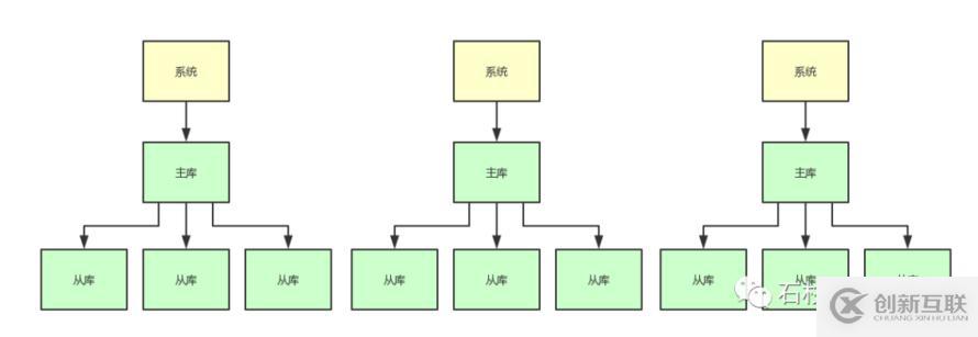 如果20萬(wàn)用戶同時(shí)訪問(wèn)一個(gè)熱點(diǎn)緩存，如何優(yōu)化你的緩存架構(gòu)？