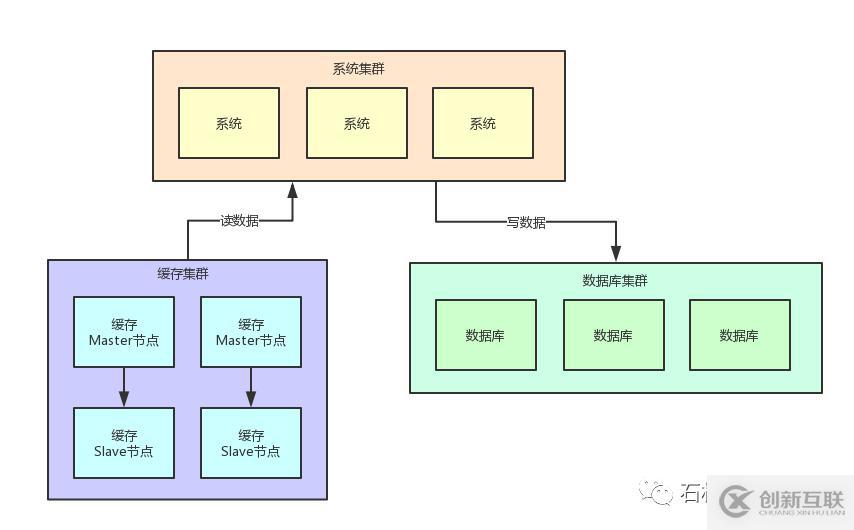 如果20萬(wàn)用戶同時(shí)訪問(wèn)一個(gè)熱點(diǎn)緩存，如何優(yōu)化你的緩存架構(gòu)？