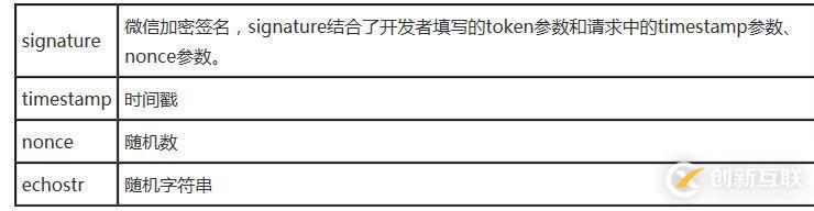 php微信開發(fā)接入方法的示例分析