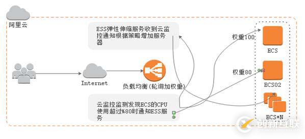 zabbix監(jiān)控redis、tomcat、Nginx