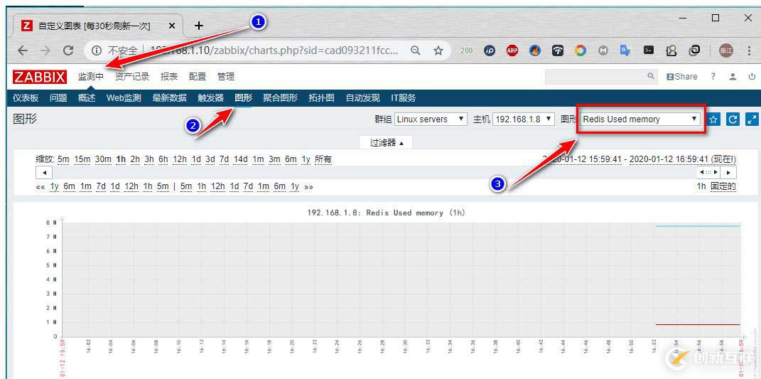 zabbix監(jiān)控redis、tomcat、Nginx