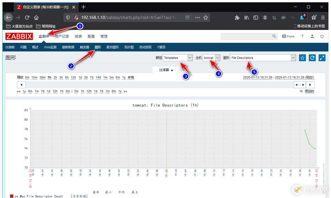 zabbix監(jiān)控redis、tomcat、Nginx