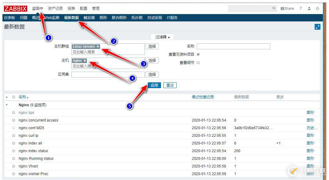 zabbix監(jiān)控redis、tomcat、Nginx