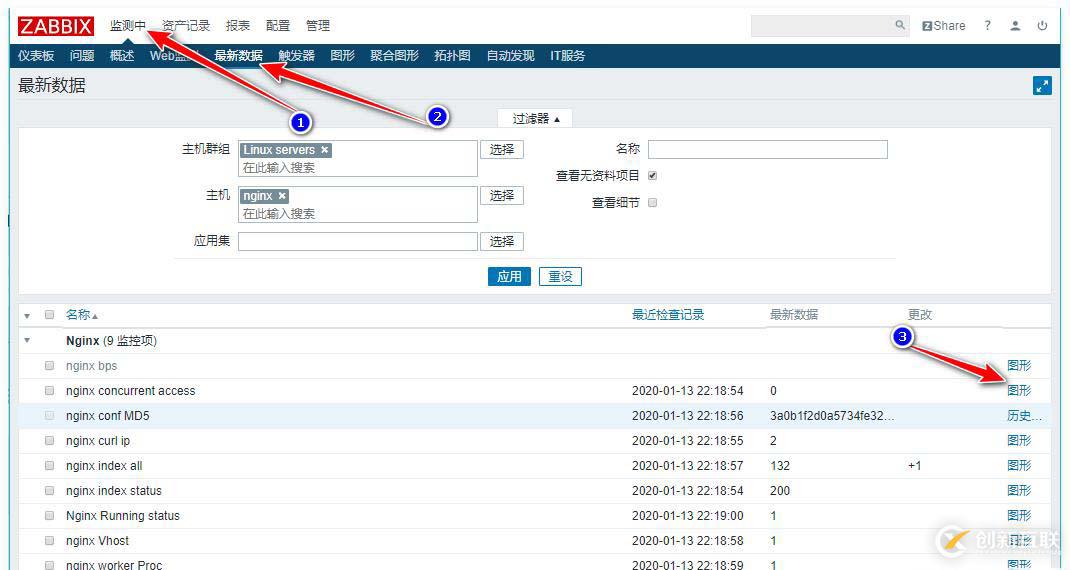 zabbix監(jiān)控redis、tomcat、Nginx