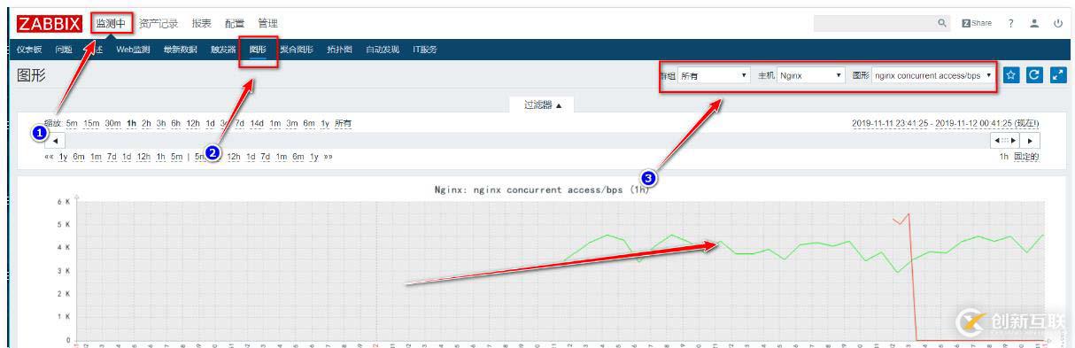 zabbix監(jiān)控redis、tomcat、Nginx