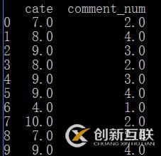 python pandas 組內(nèi)排序、單組排序、標(biāo)號的實例