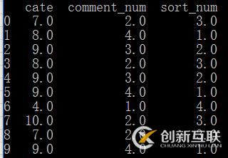 python pandas 組內(nèi)排序、單組排序、標(biāo)號的實例