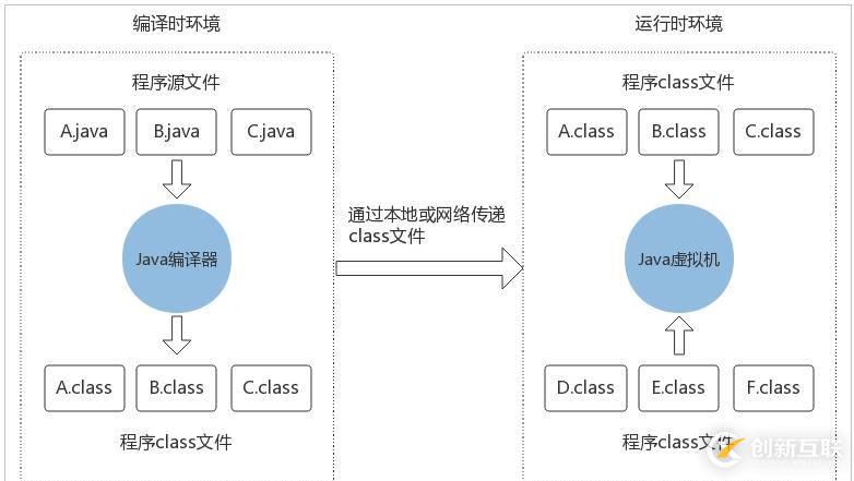 Java虛擬機體系結構