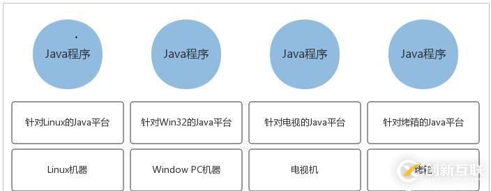 Java虛擬機體系結構