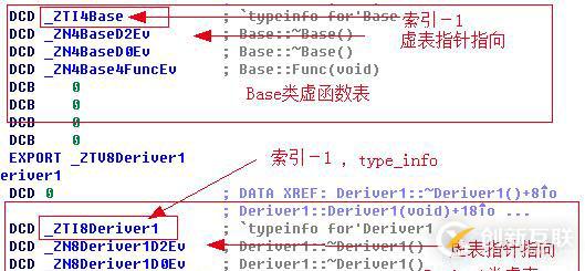 高手談Android NDK C++ RTTI 分析