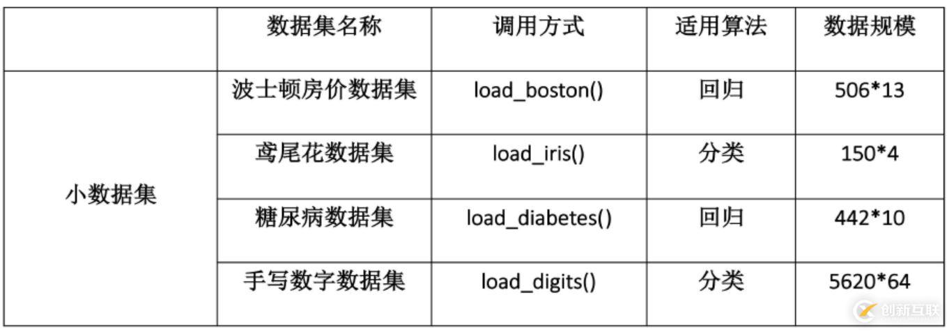 python常用庫(kù)之NumPy和sklearn怎么用