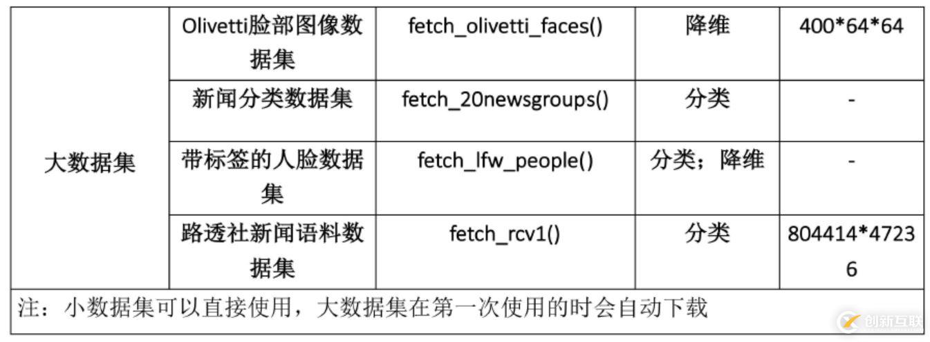 python常用庫(kù)之NumPy和sklearn怎么用