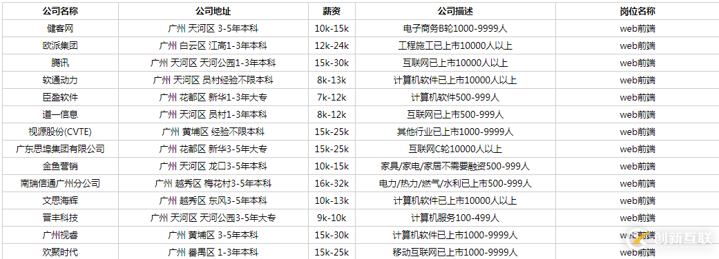 NodeJs如何實(shí)現(xiàn)簡(jiǎn)單的爬蟲(chóng)功能