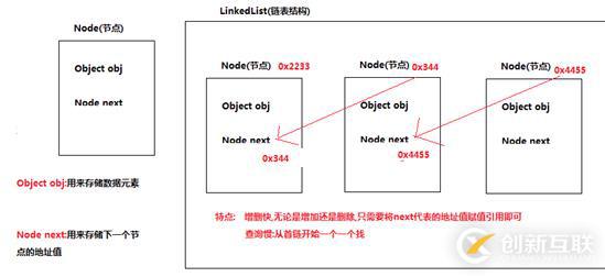 java中List集合及其實(shí)現(xiàn)類(lèi)的方法