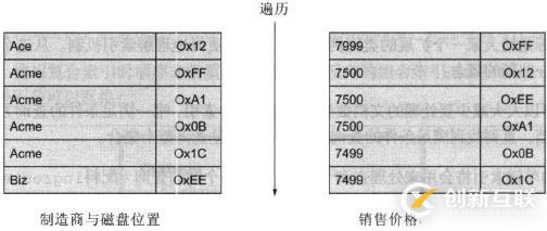 mongodb查詢與索引優(yōu)化