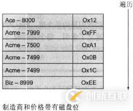 mongodb查詢與索引優(yōu)化