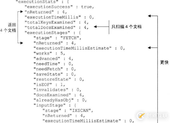 mongodb查詢與索引優(yōu)化