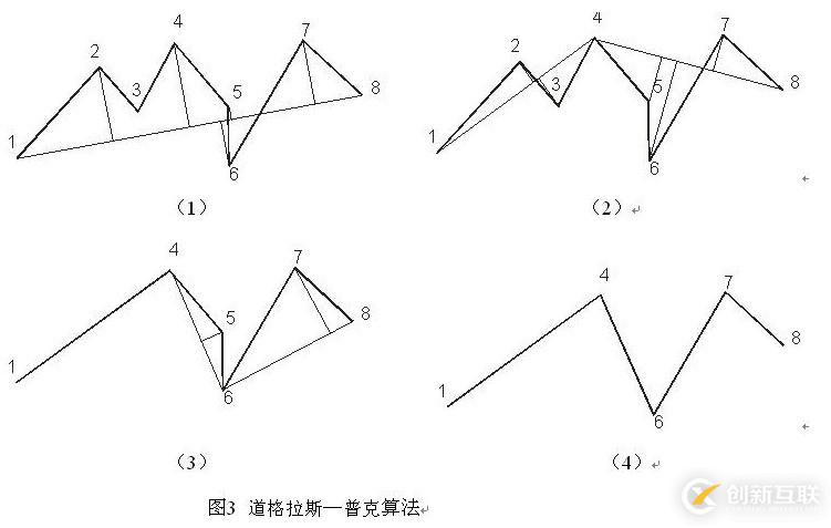 使用Opencv怎么實現(xiàn)最小外接矩形和圓