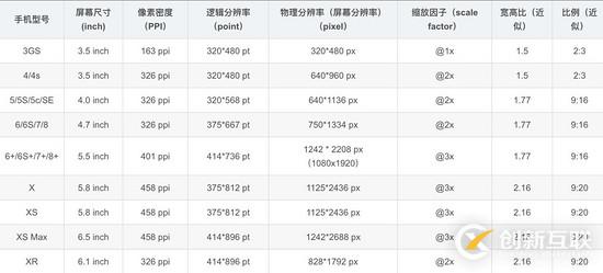 html中移動(dòng)端1px的示例分析