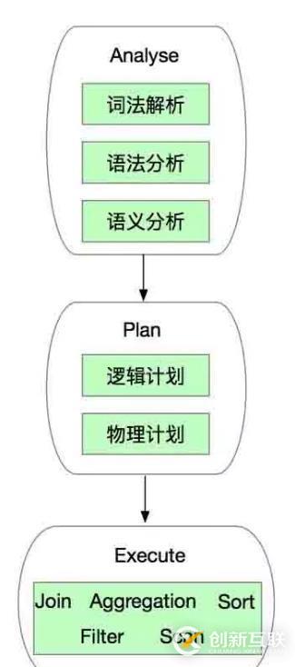 【大數(shù)據(jù)】SparkSql連接查詢中的謂詞下推處理(一)