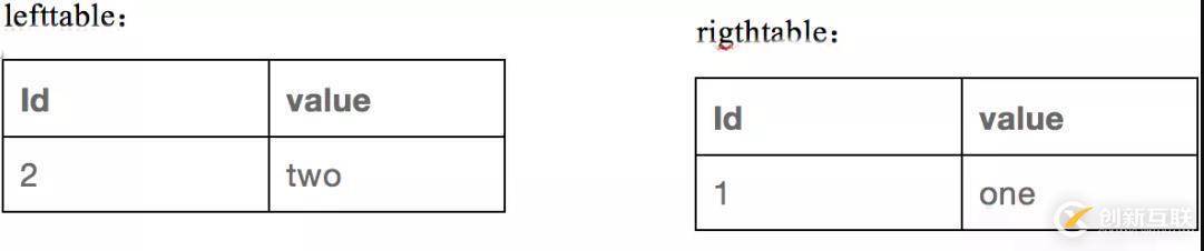 【大數(shù)據(jù)】SparkSql連接查詢中的謂詞下推處理(一)