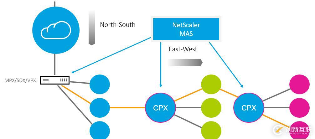 笑傲江湖，獨孤求敗-NetScaler MAS應(yīng)用交付神功詳解