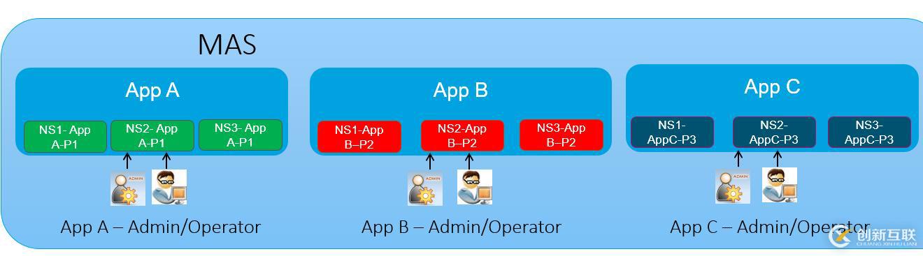 笑傲江湖，獨孤求敗-NetScaler MAS應(yīng)用交付神功詳解