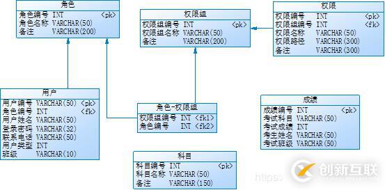 JavaWeb學(xué)生成績管理系統(tǒng)功能有哪些