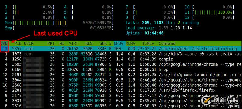 怎么獲知Linux的進(jìn)程運(yùn)行在哪個(gè)CPU內(nèi)核上