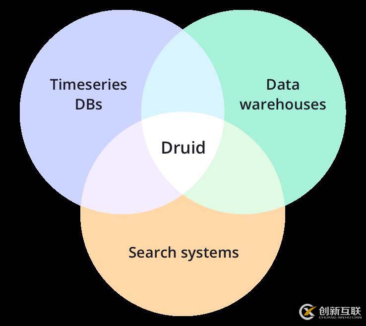 Apache Druid是什么？適用于什么場(chǎng)景？