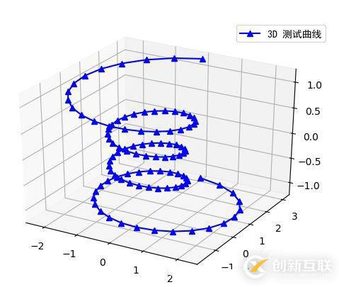 HTML5中制作動態(tài)效果的示例分析