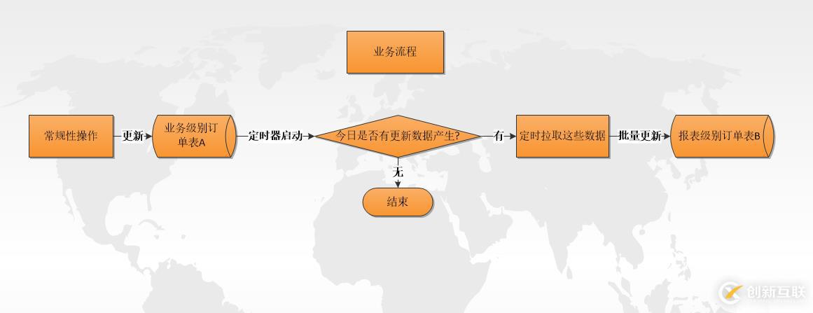 SpringBoot知識(shí)體系實(shí)戰(zhàn)-定時(shí)器篇