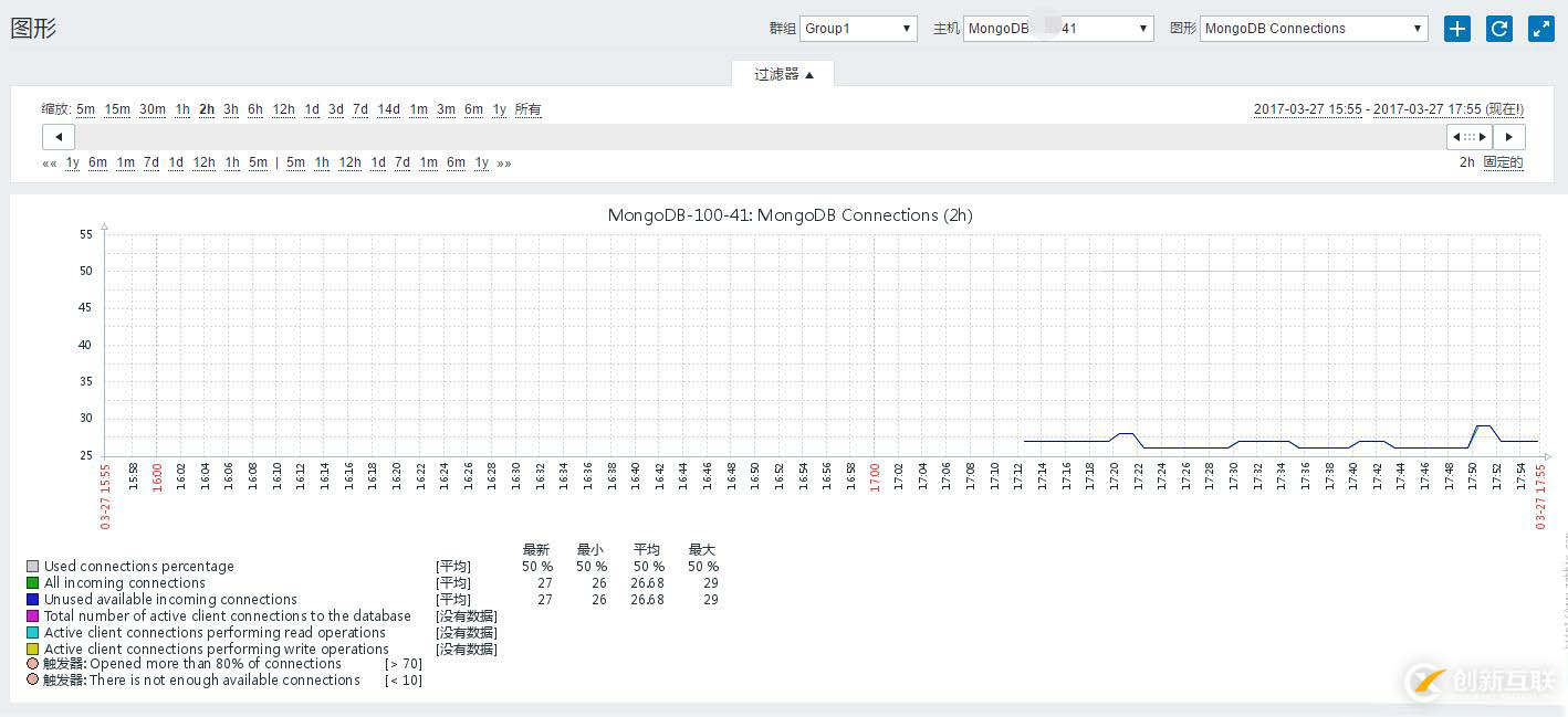 Zabbix3.0.2監(jiān)控Mongodb性能狀態(tài)