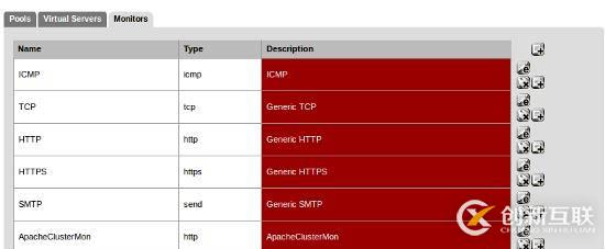 pfSense Web服務(wù)器負載均衡應(yīng)該怎么樣設(shè)置