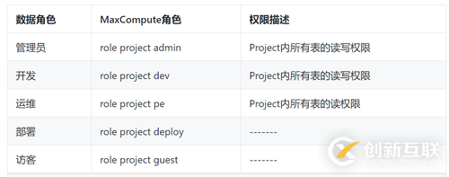 MaxCompute訪問控制整體架構(gòu)是怎樣的