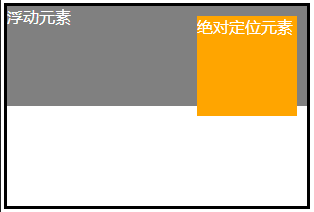 如何解決絕對定位的元素在ie6下不顯示隱藏了的問題