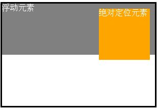 如何解決絕對定位的元素在ie6下不顯示隱藏了的問題