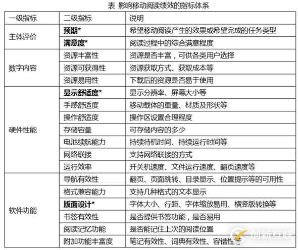 移動端以純文本閱讀為主的Web設(shè)計有哪些要點