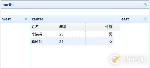 如何使用EasyUI Layout組件